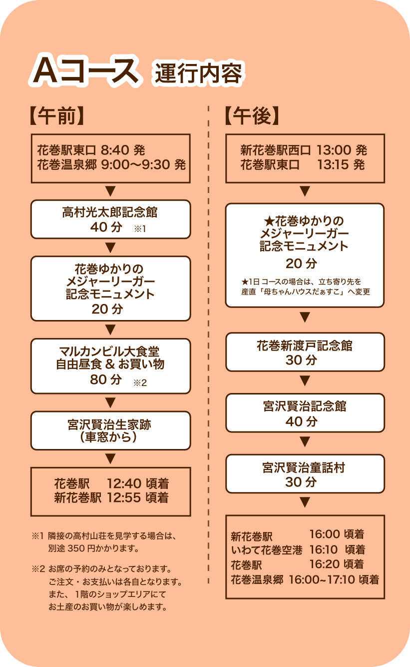 Aコース　運行内容