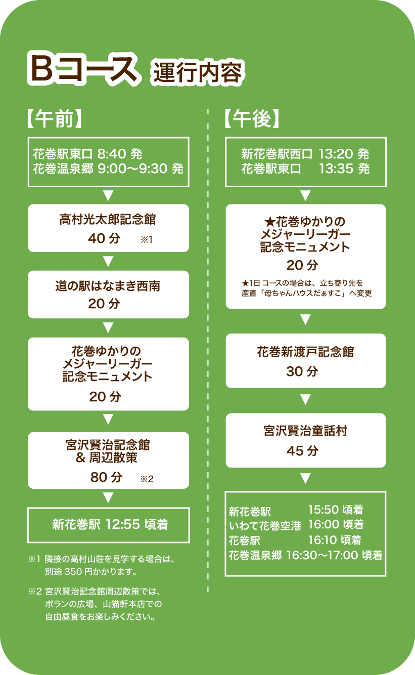 Bコース　運行内容