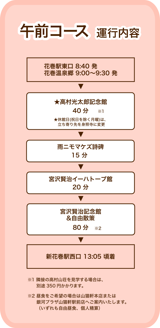 午前コース　運行内容