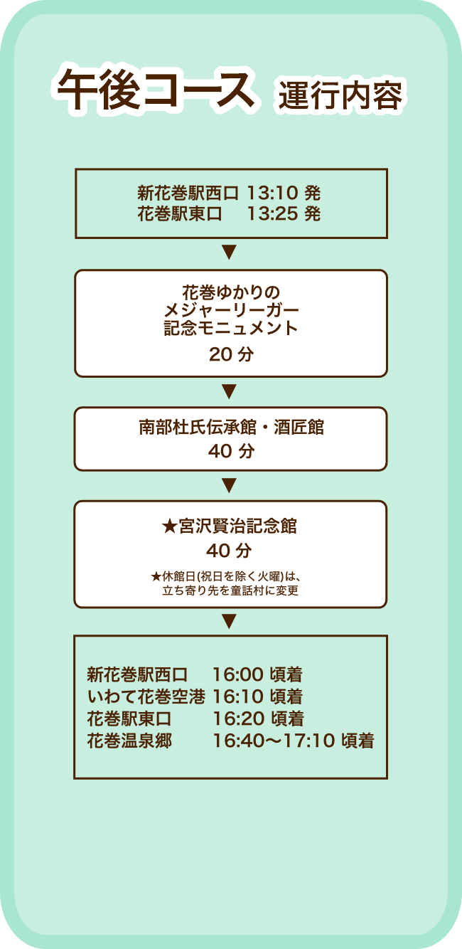 午後コース　運行内容