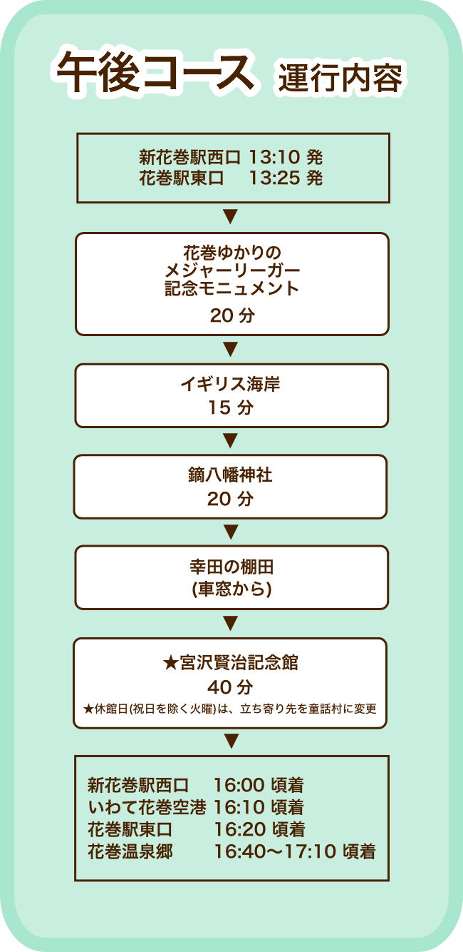 午後コース　運行内容