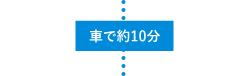 マルカンビル大食堂から車で約10分
