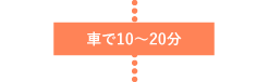 車で5〜20分